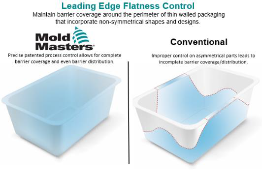 Complete barrier coverage