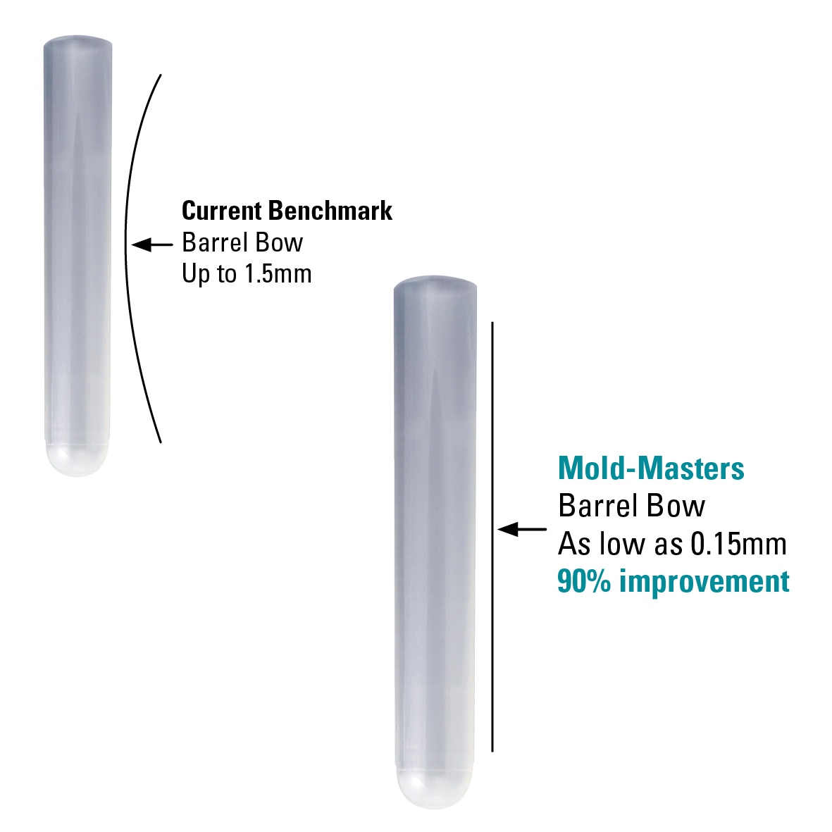 Mold-Masters Blood Vial Technology