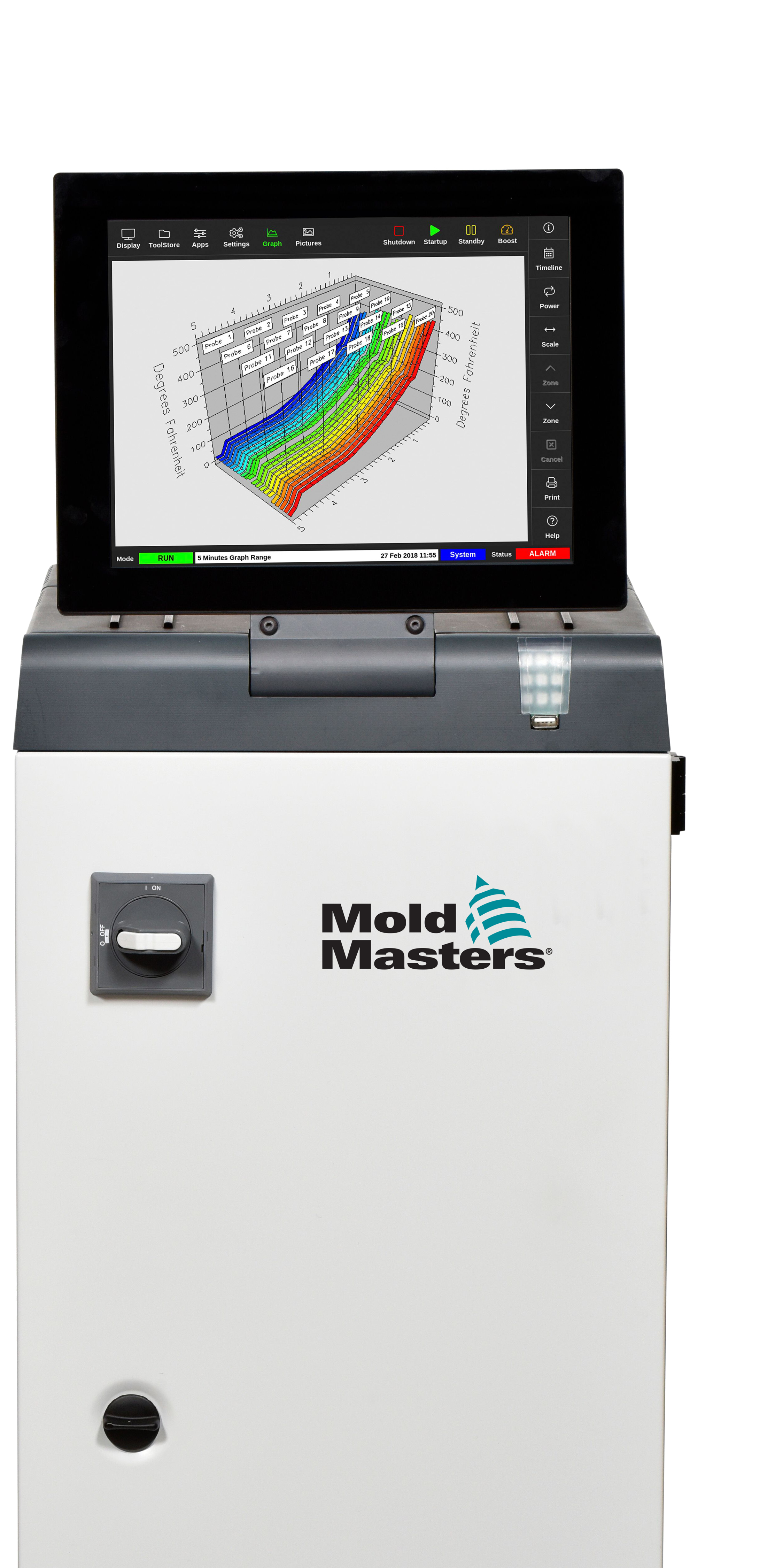 REVOLUTIONIZE YOUR OPERATION - ELIMINATE CONVENTIONAL TC MOLD CABLES ...