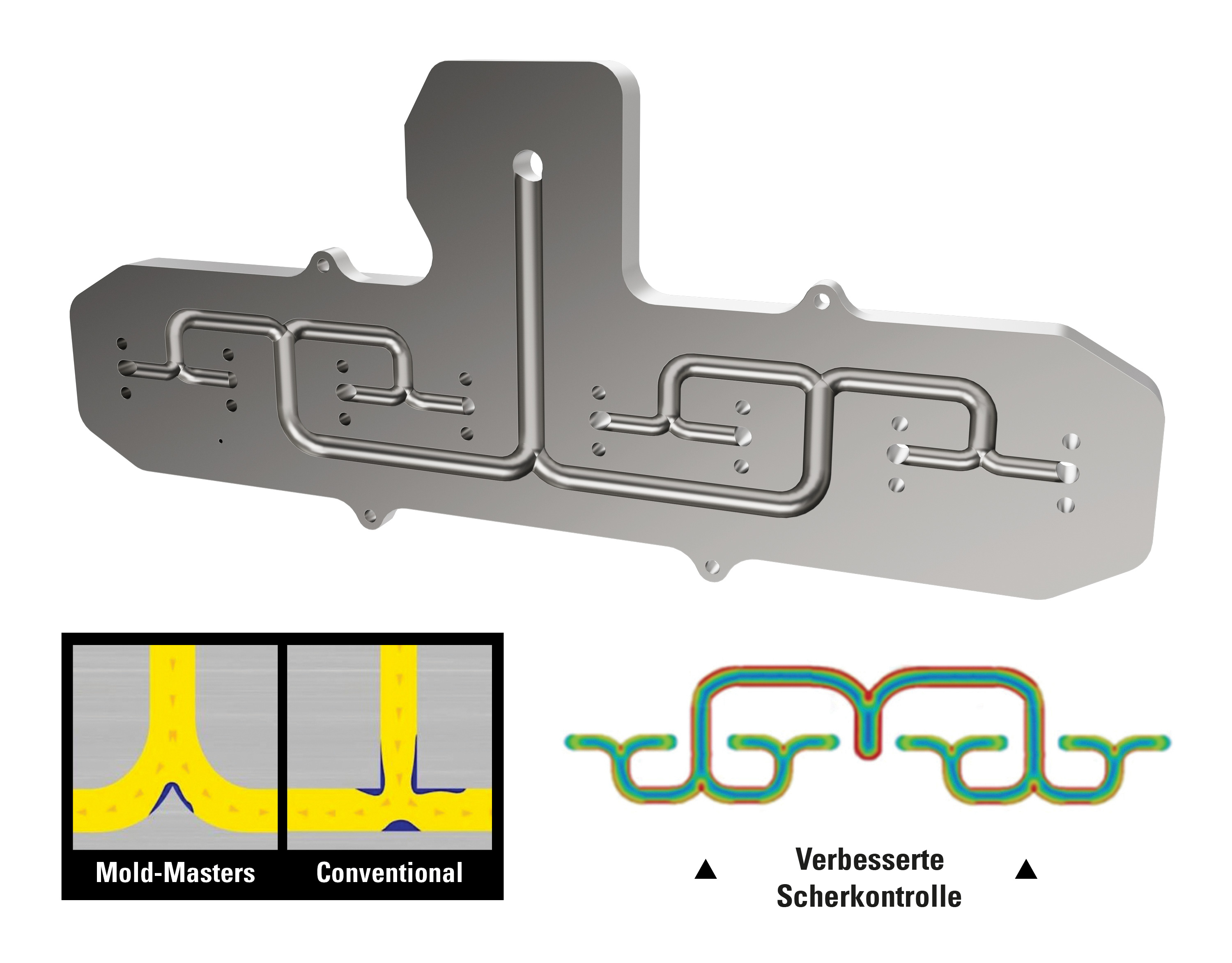 iFLOW Axiom TG Heißkanalsystem Mold-Masters