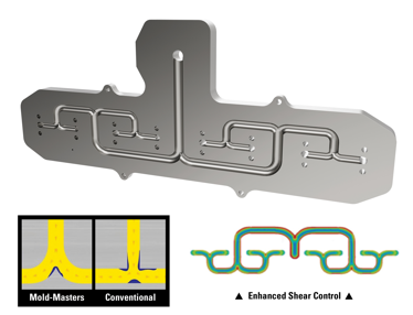 Axiom iFLOW manifold technology