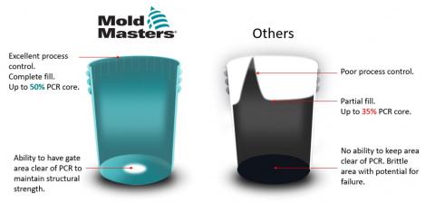 Co-injection PCR (5gal Pail)