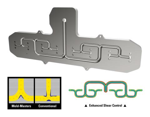 Mold-Masters Axiom TG iFLOW Manifold Technology