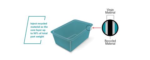 Co-injection PCR Butter Container 1
