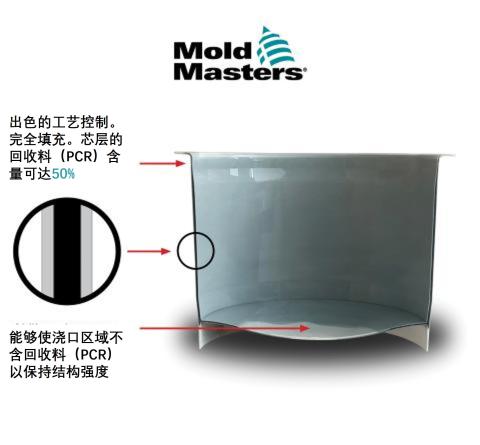 Co-injection bucket